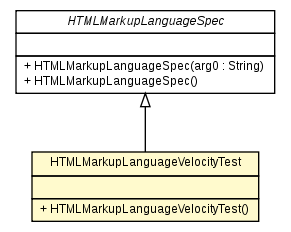 Package class diagram package HTMLMarkupLanguageVelocityTest