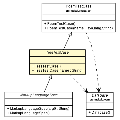 Package class diagram package TreeTestCase