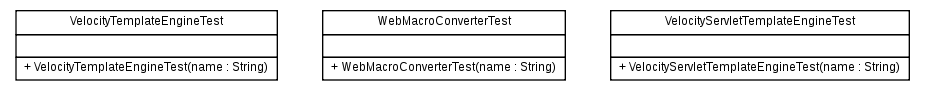 Package class diagram package org.melati.template.velocity.test