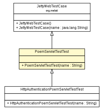 Package class diagram package PoemServletTestTest
