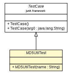 Package class diagram package MD5UtilTest