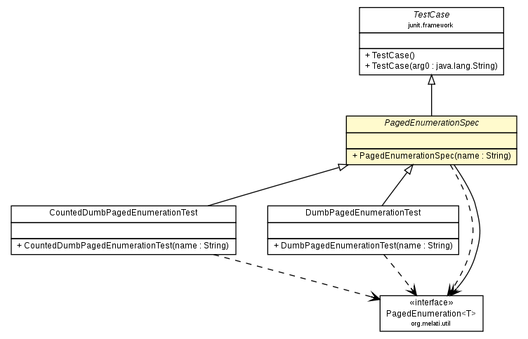 Package class diagram package PagedEnumerationSpec