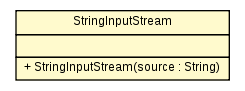 Package class diagram package StringInputStream