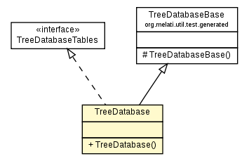 Package class diagram package TreeDatabase
