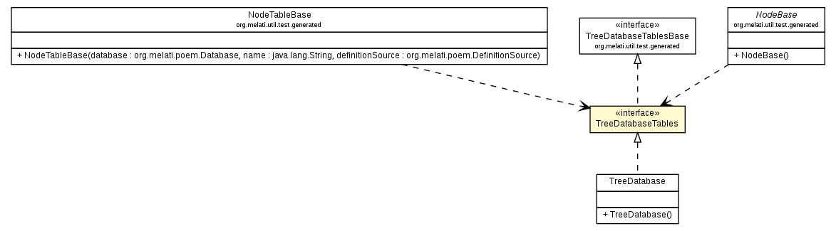 Package class diagram package TreeDatabaseTables