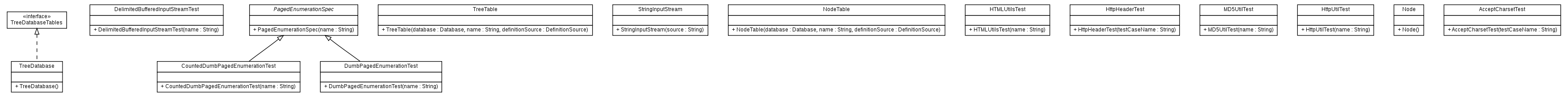 Package class diagram package org.melati.util.test