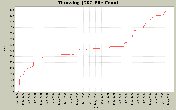 File Count