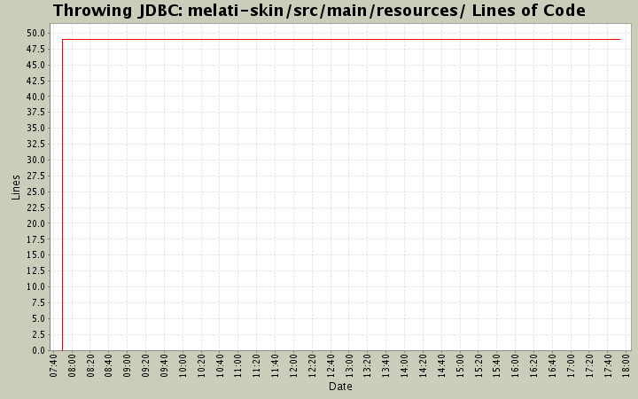 melati-skin/src/main/resources/ Lines of Code