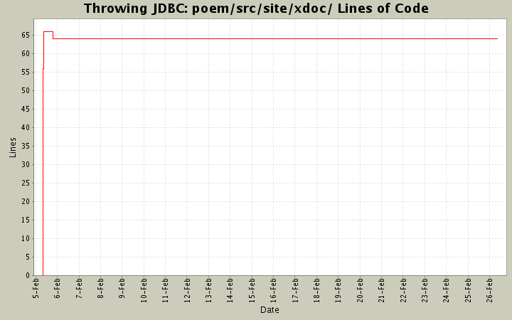 poem/src/site/xdoc/ Lines of Code