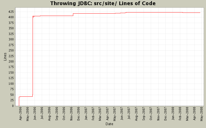 src/site/ Lines of Code