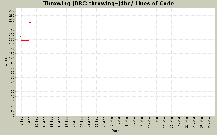 throwing-jdbc/ Lines of Code