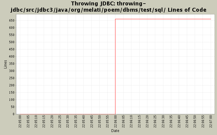throwing-jdbc/src/jdbc3/java/org/melati/poem/dbms/test/sql/ Lines of Code