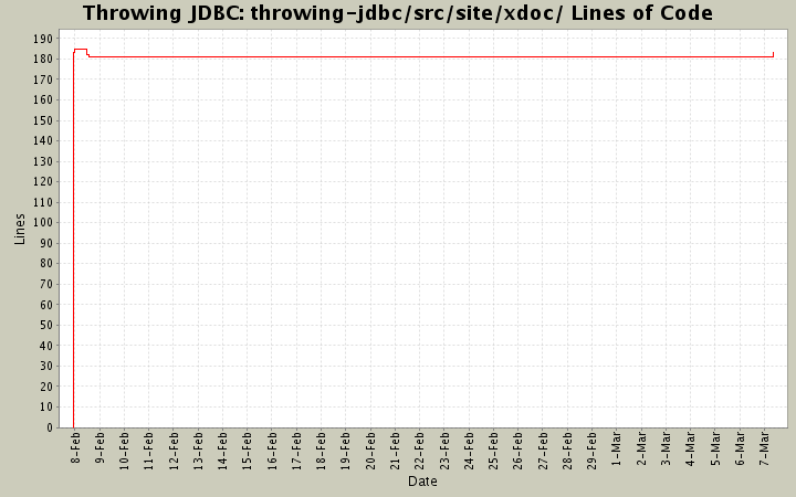 throwing-jdbc/src/site/xdoc/ Lines of Code